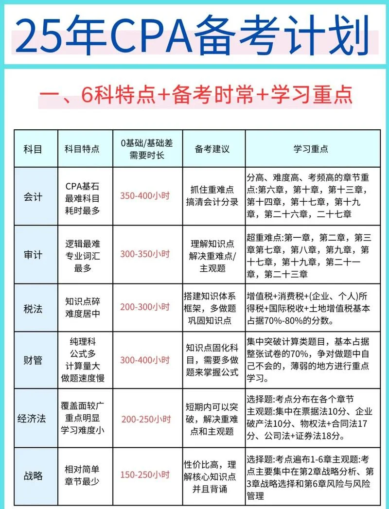 2019注册会计师成绩查询时间_1