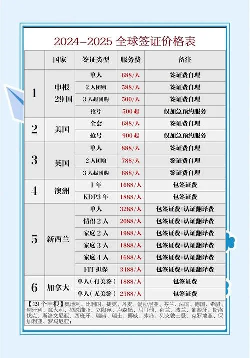 广州出国留学要多少钱-广州留学费用参考