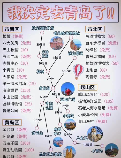坐火车去青岛旅游攻略-坐火车去青岛攻略