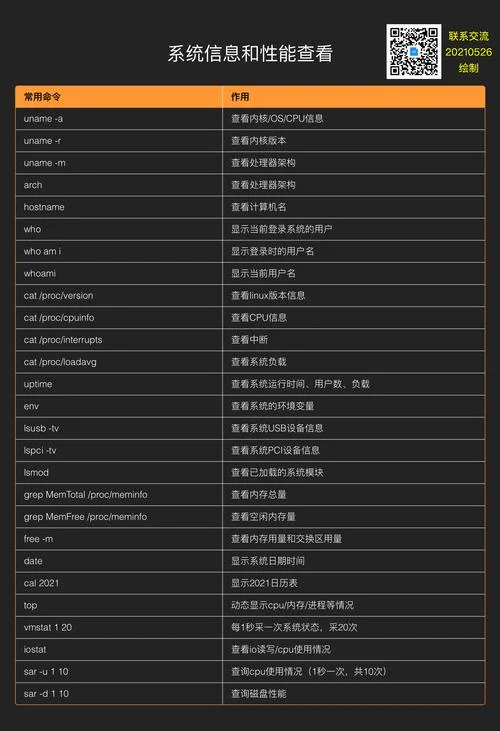 linux历史命令查看_2