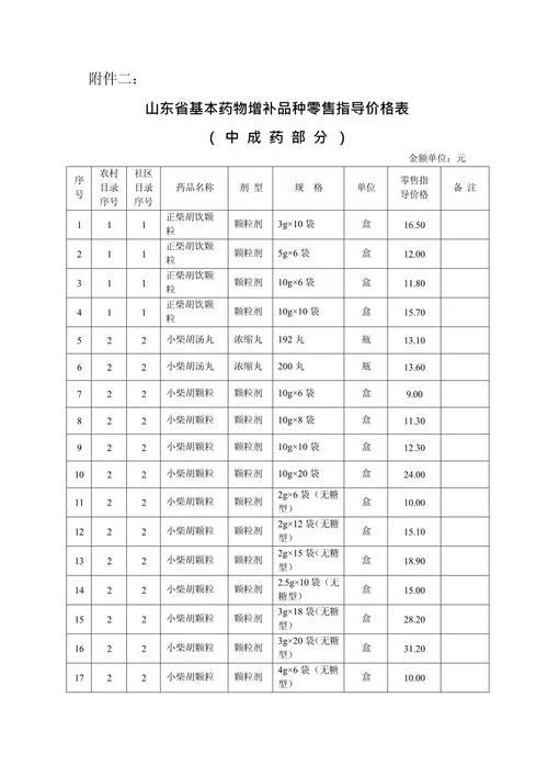 药品价格在哪里查_2