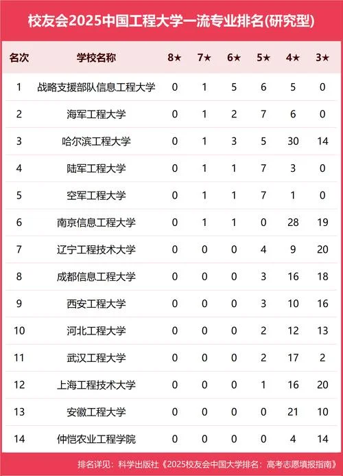 安全工程考研大学排名_2