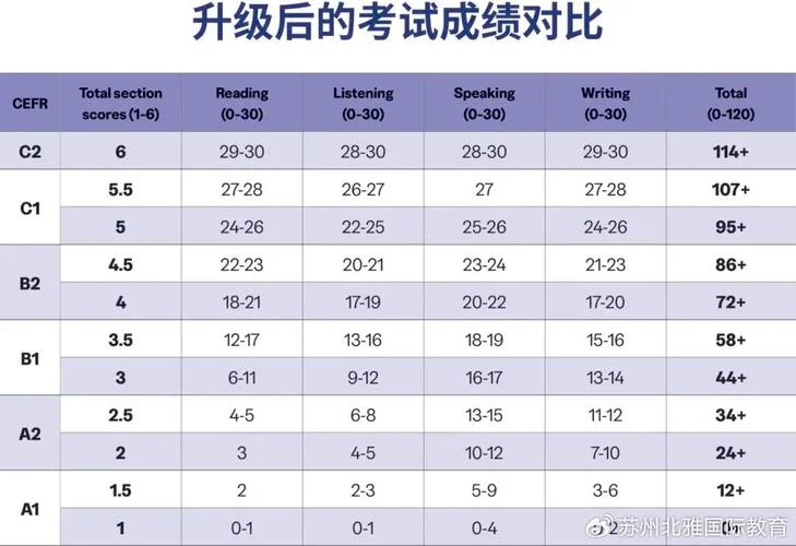 托福成绩组成_2