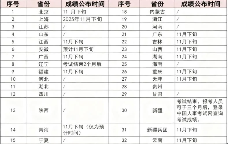 执业药师法规成绩标准_1