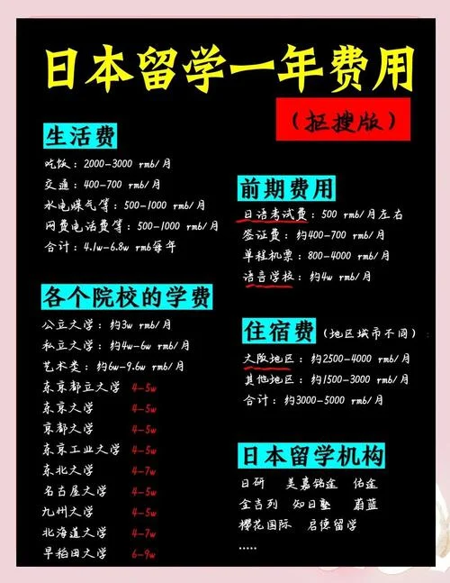 去日留学的利与弊-留学利弊分析