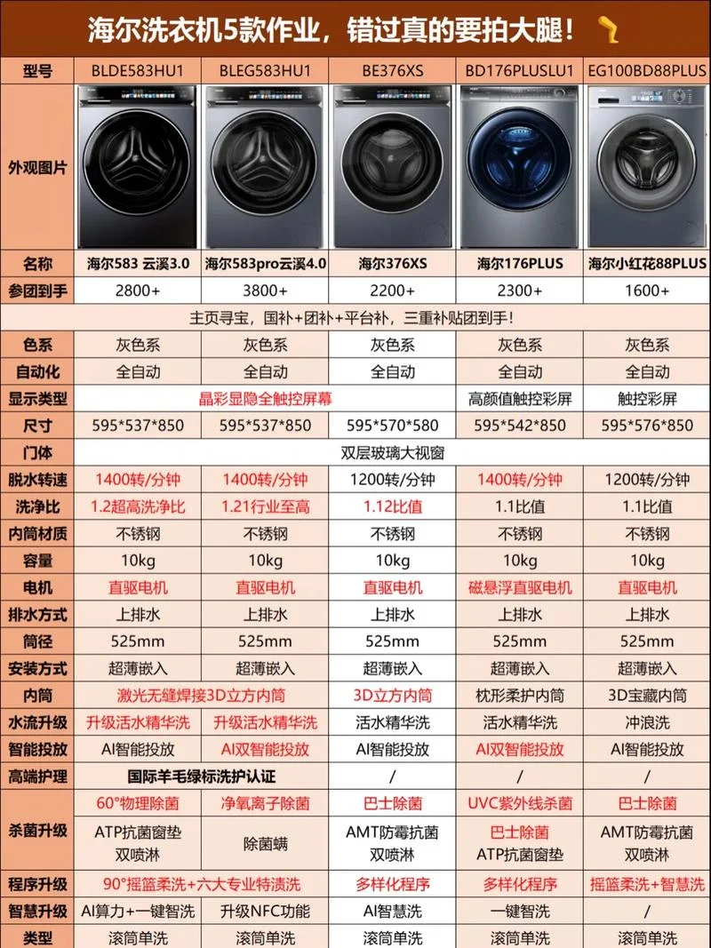 海尔小家电产品介绍-海尔小家电概览