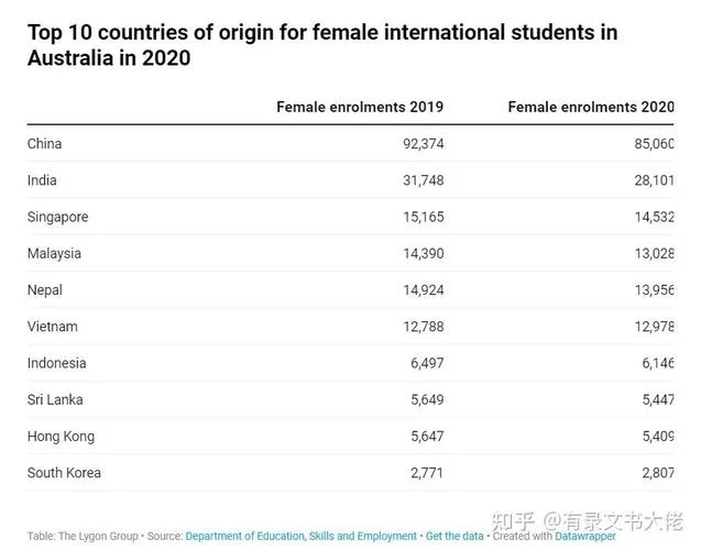 现在出国留学的多吗-出国留学人数少