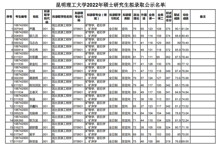 云南理工大学考研-云南理工考研