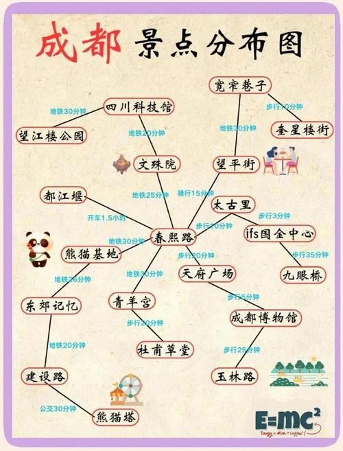 成都5日游自由行详细攻略_1