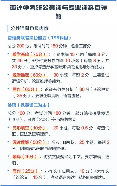 审计学专业考研可以选择哪些专业-审计学考研选专业