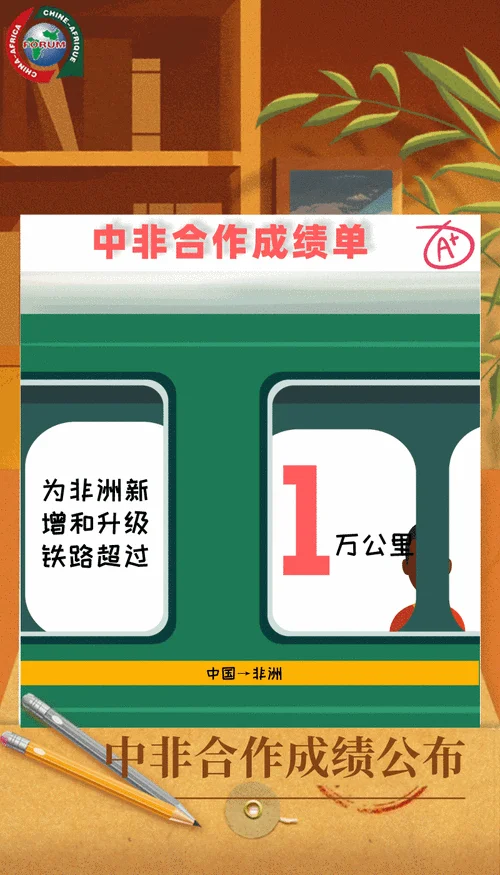 腾讯公司怎么提高成绩_1