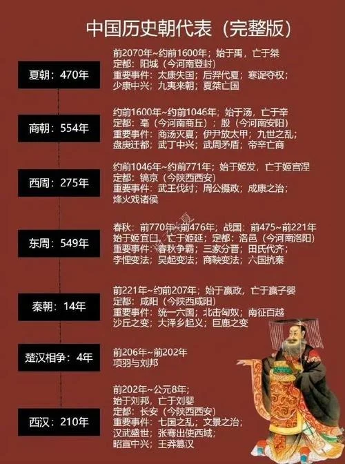 中国朝代历史表视频_1
