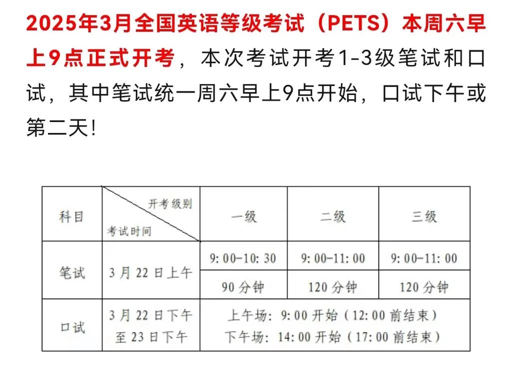 英语等级考试成绩时间_1