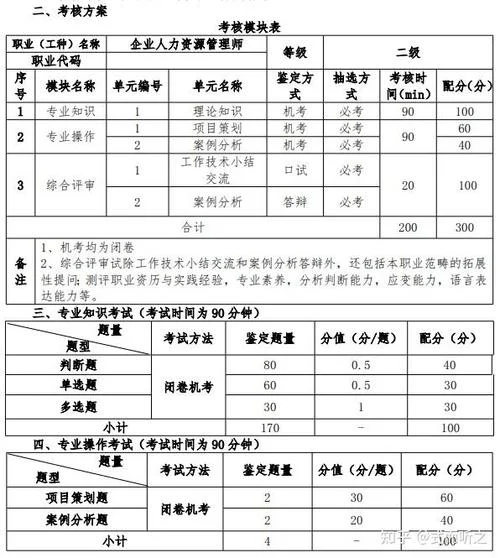 人力资源师二级报考要求_2