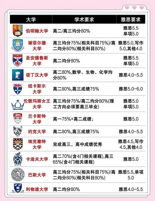 预科申请留学-留学预科申请