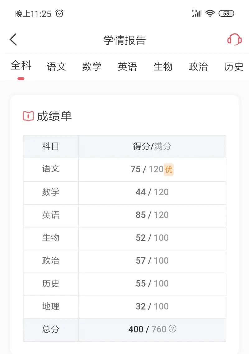 初中学生网查询成绩-初中学生成绩查询