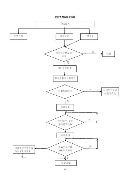一级建造师变更注册流程-一建变更注册流程