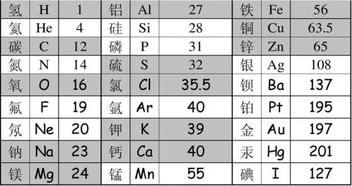原子质量单位怎么写_2