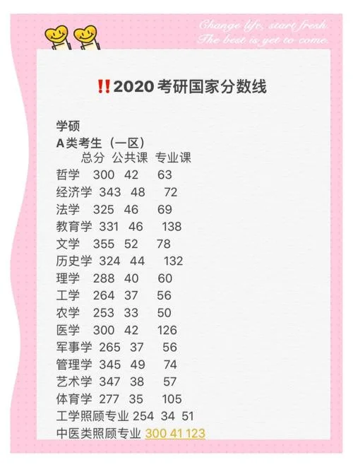 2020考研报考指南_2