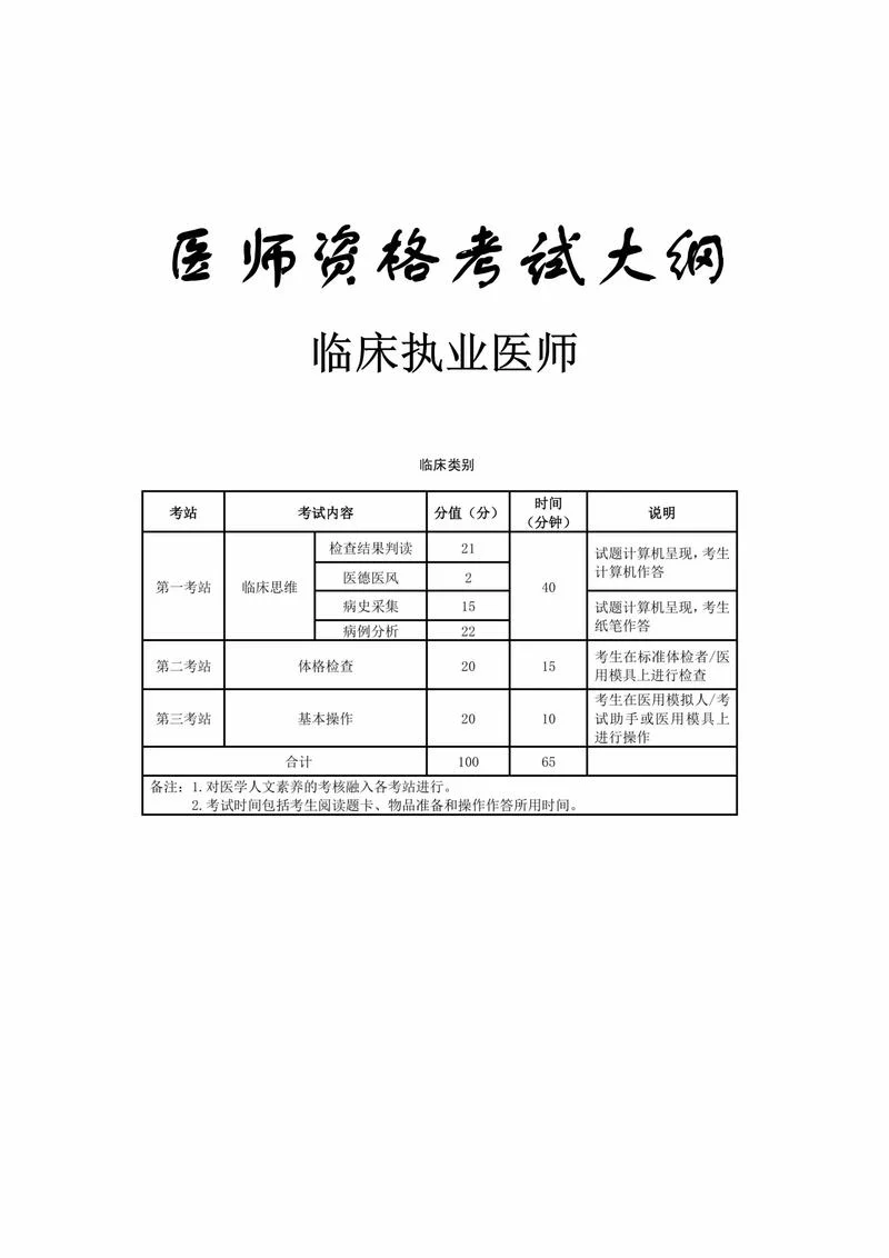 临床助理医师考试报名条件_1