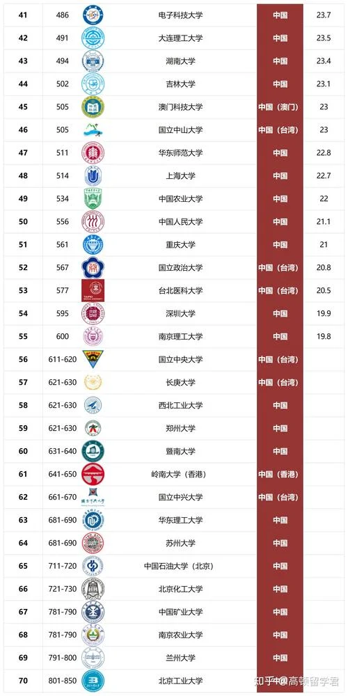 2017世界大学排名中国_2