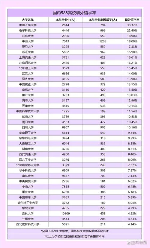 高考完出国留学好吗_1