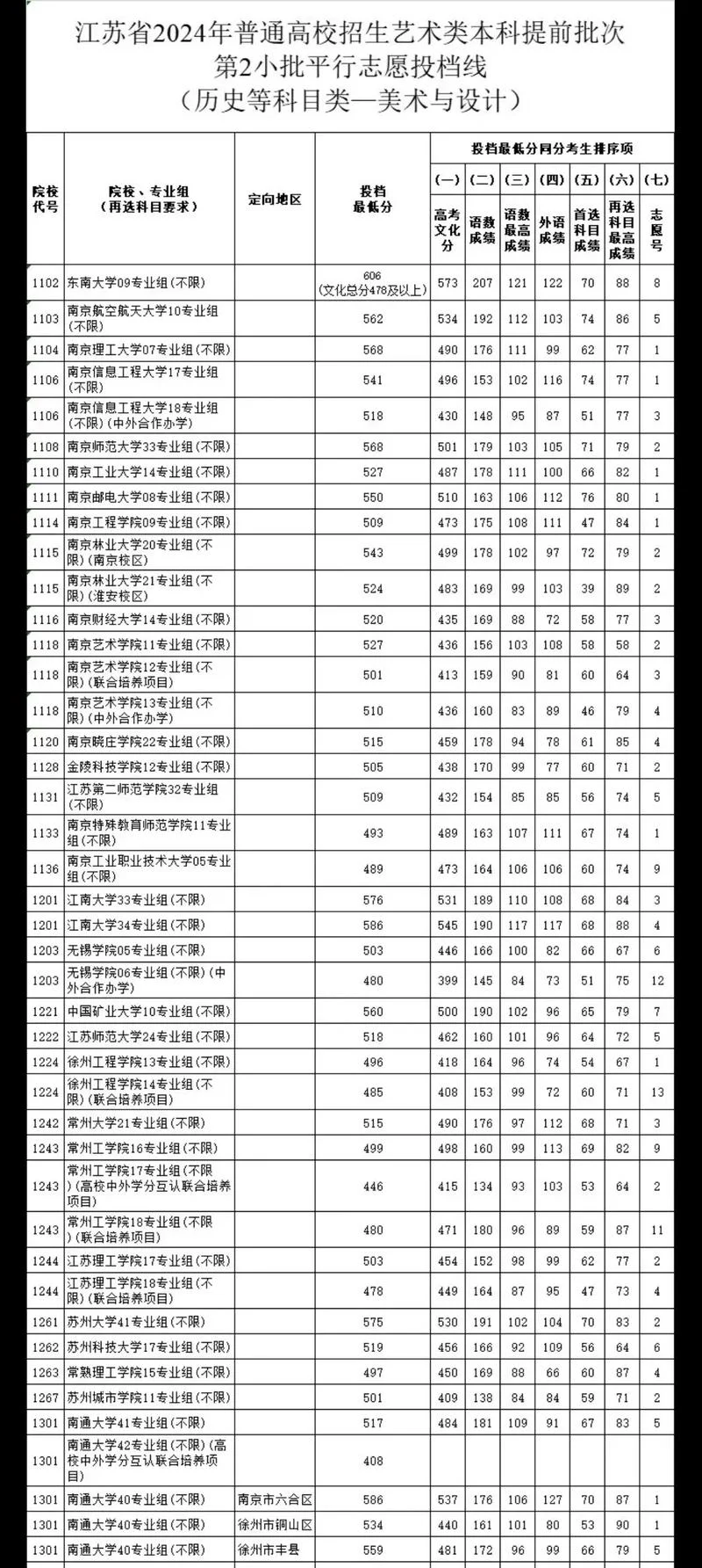 艺术生高考分数线_1