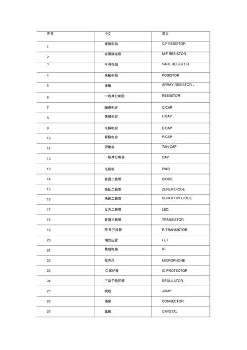 ionic 中文叫什么_1