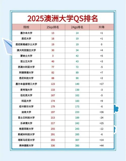 悉尼大学成绩档次_2