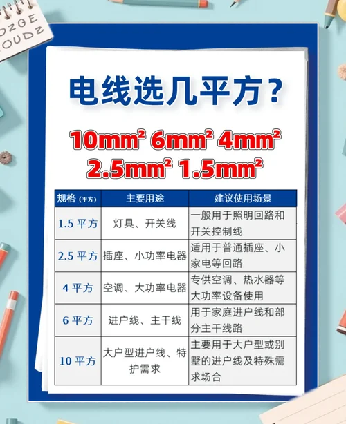 6kw220v用多少平方的电线_1