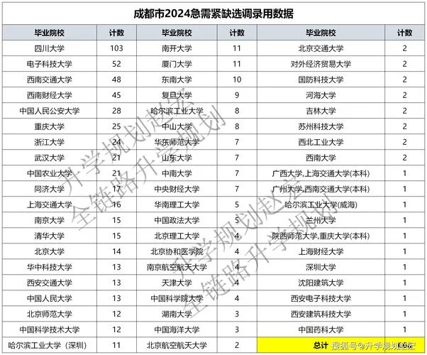 成都mba报考条件2018-2018 成都 MBA 报考条件