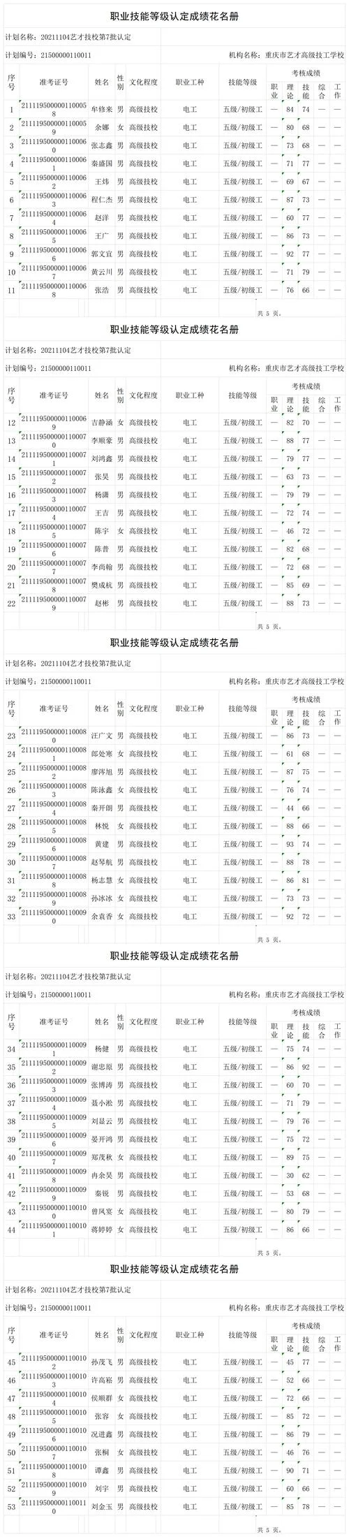 2021护师成绩合格线_1
