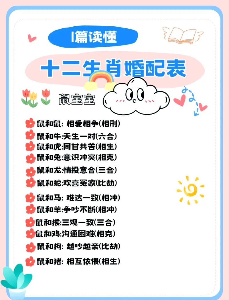 属猴的属相婚配表男性-属猴男婚配属相表