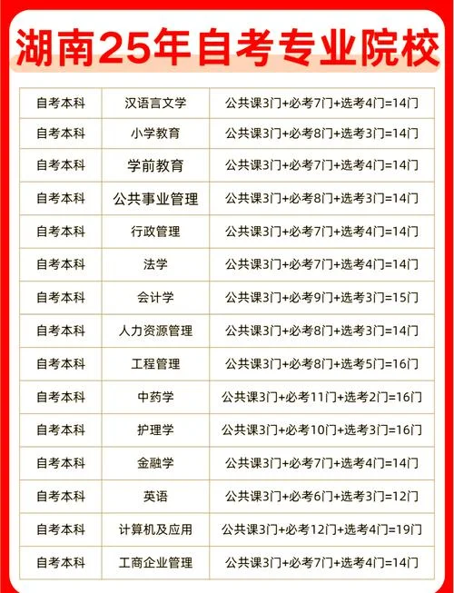 自考报考入口湖南-湖南自考报考入口