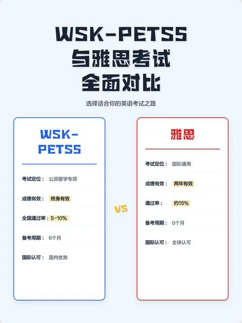 公派留学是否需要雅思_1