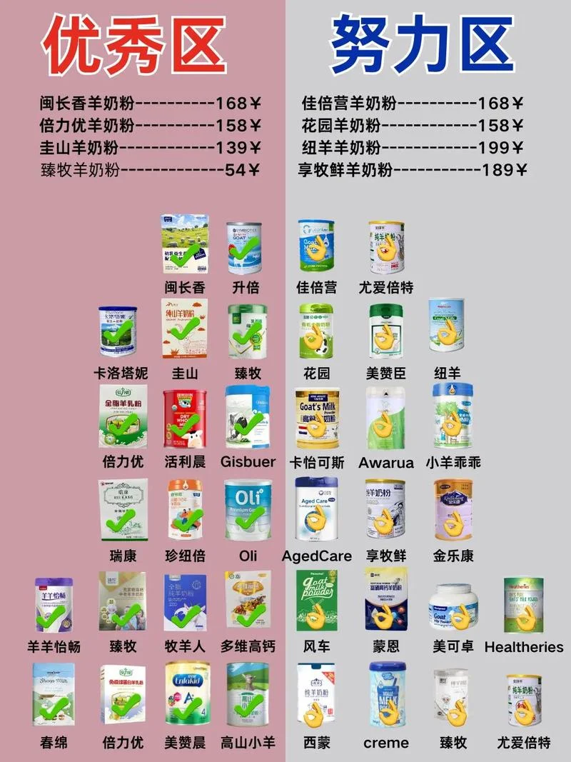 全国国产十大品牌羊奶粉质量排老-国产十大羊奶粉质量排名