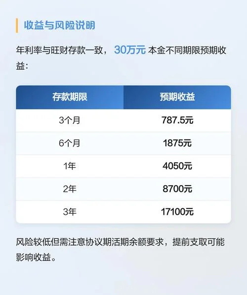 个人定存宝储蓄是什么意思_2