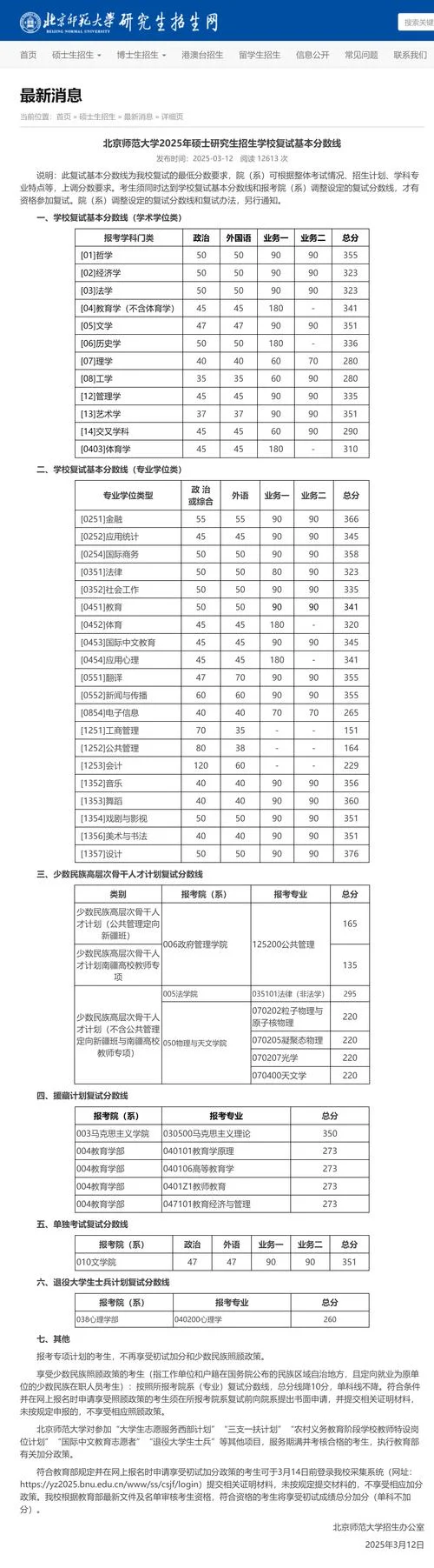 历年考研分数线查询_2