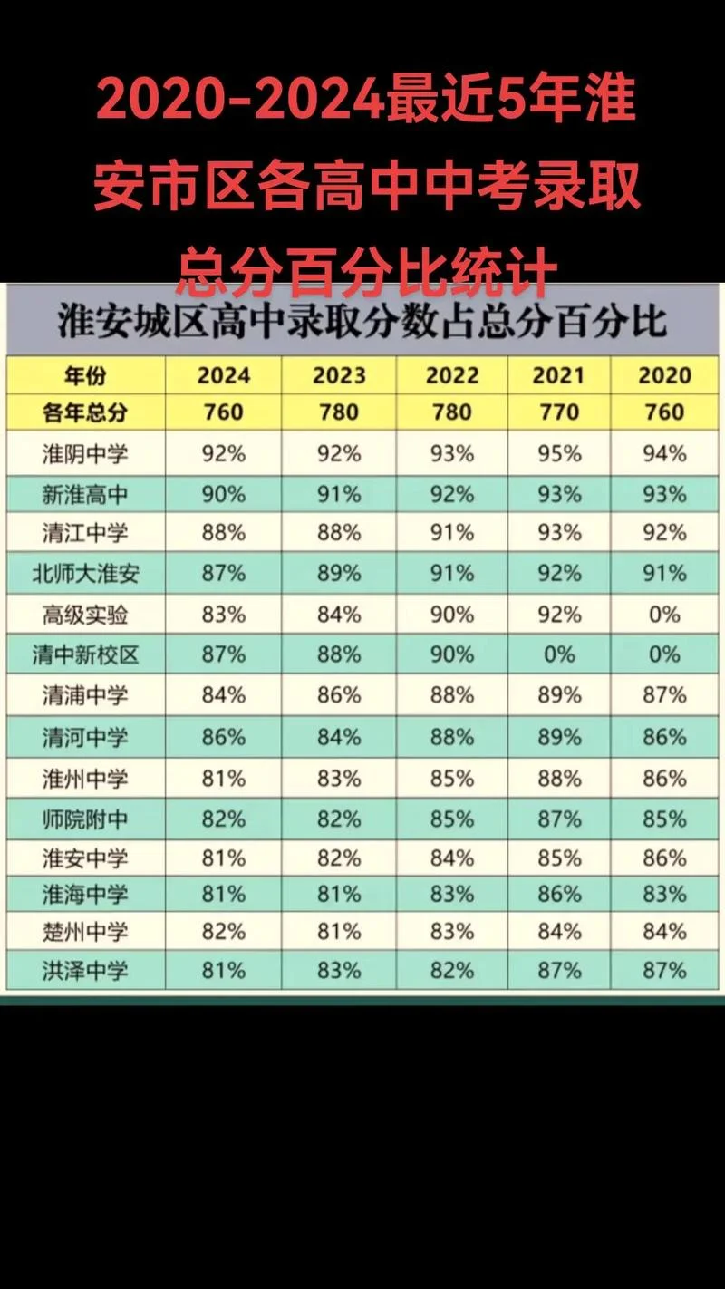 淮安教育网中考成绩_2
