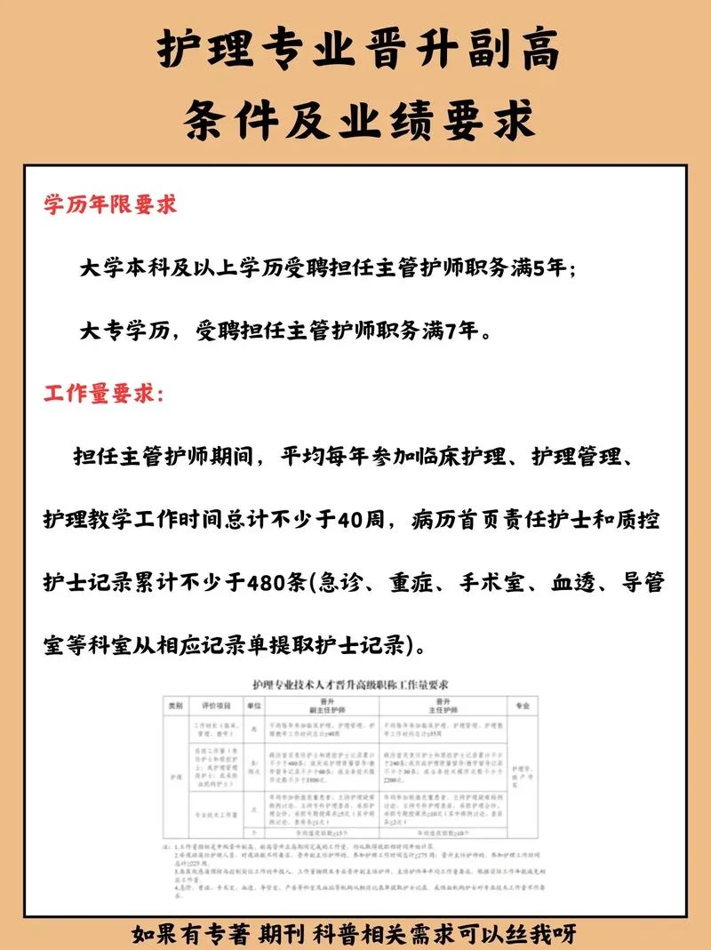 2018年副高报考条件-2018 年副高报考条件