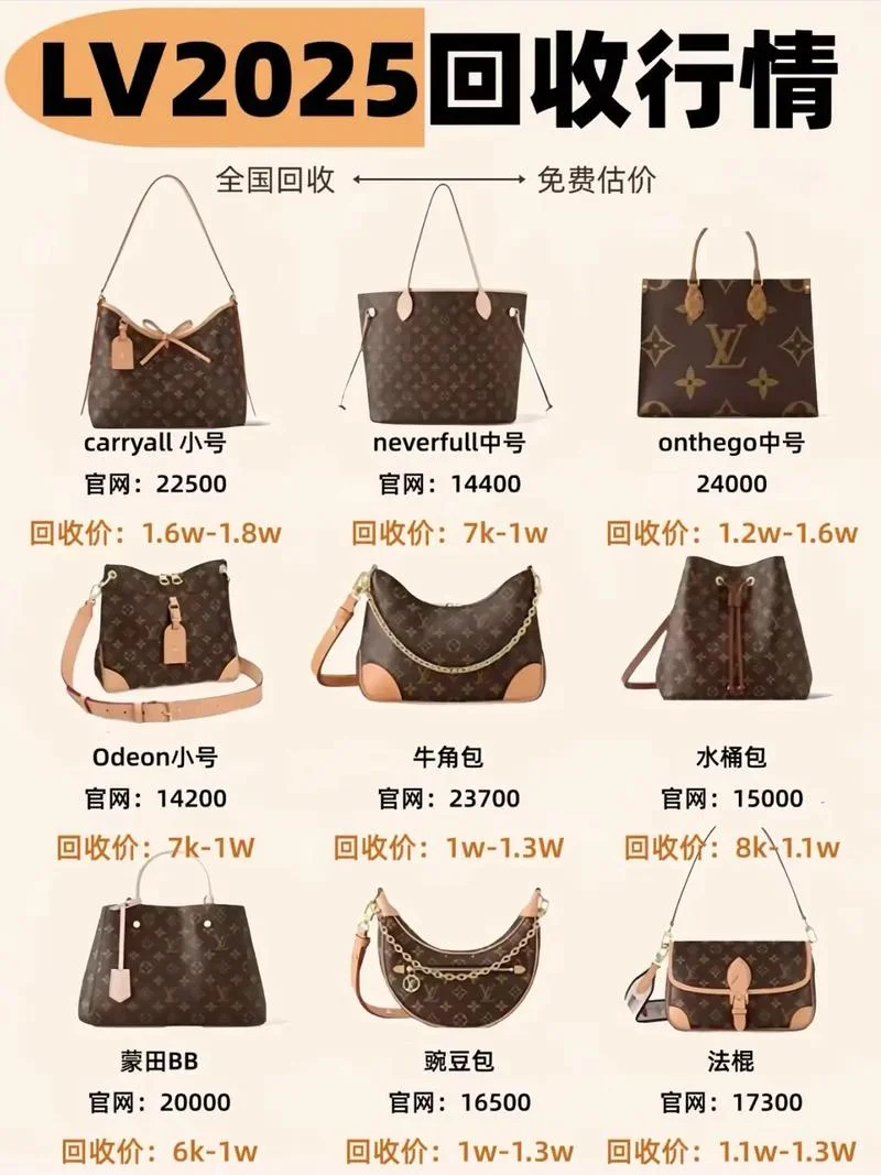 奢侈品什么是原单货_1