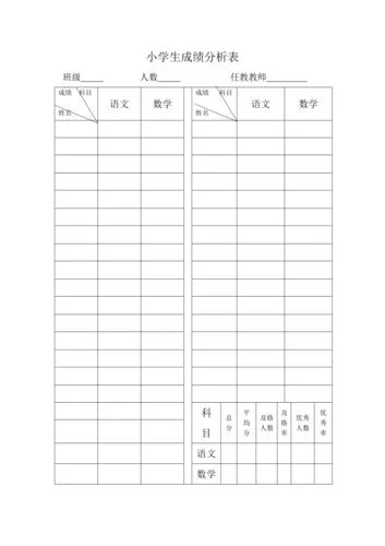 学生个人成绩分析模板_2