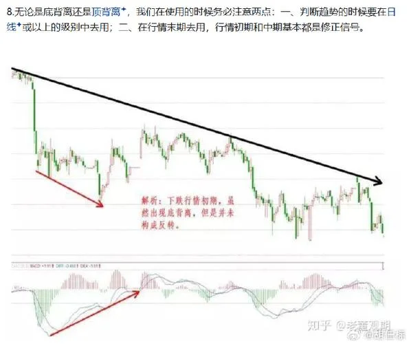 顶背离条件_1