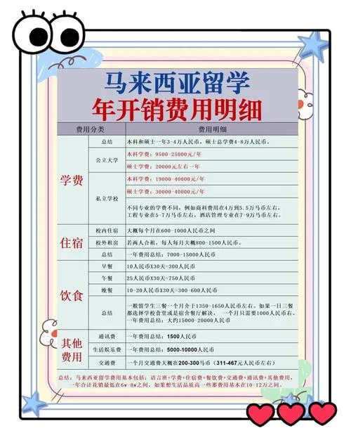 在马来西亚留学一年费用_1