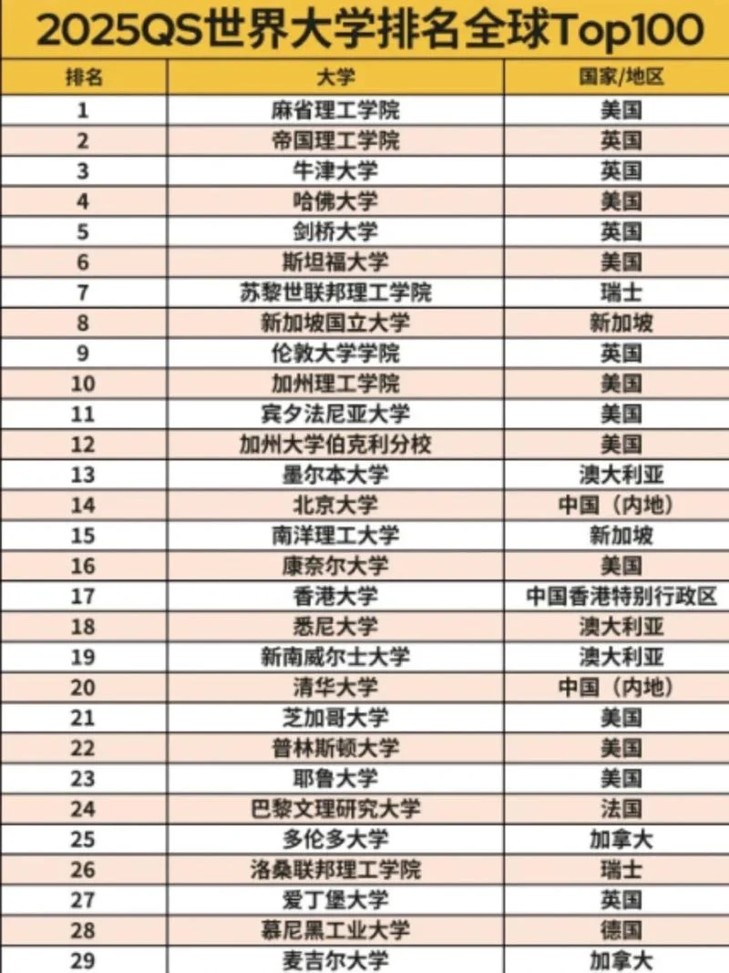 俄罗斯大学排名2024完整版_1