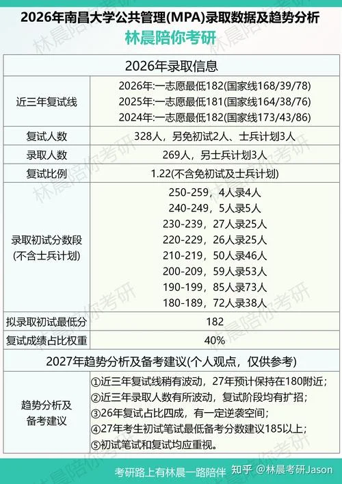 南昌大学考研复试时间-南昌大学考研复试时间
