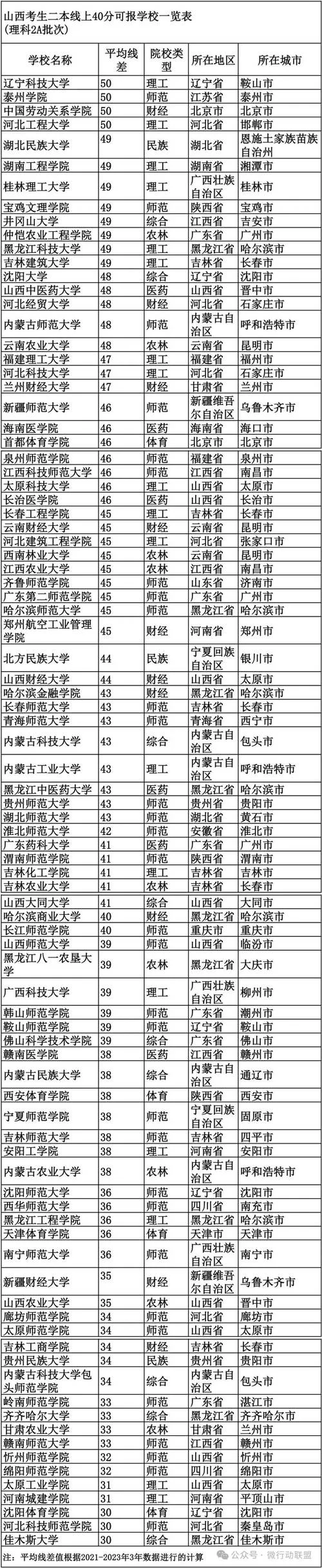 高考成绩二本线_1