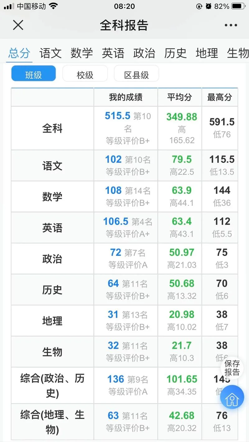 学考成绩是什么意思_2