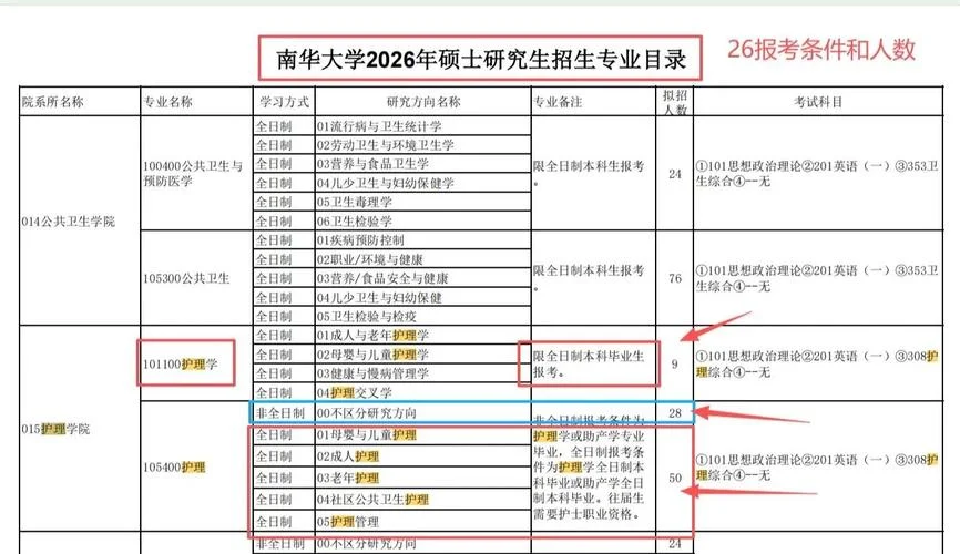 南华大学考研调剂2022-2022南华调剂