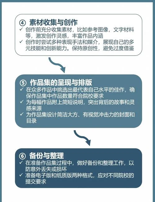 艺术生留学作品集内容_2